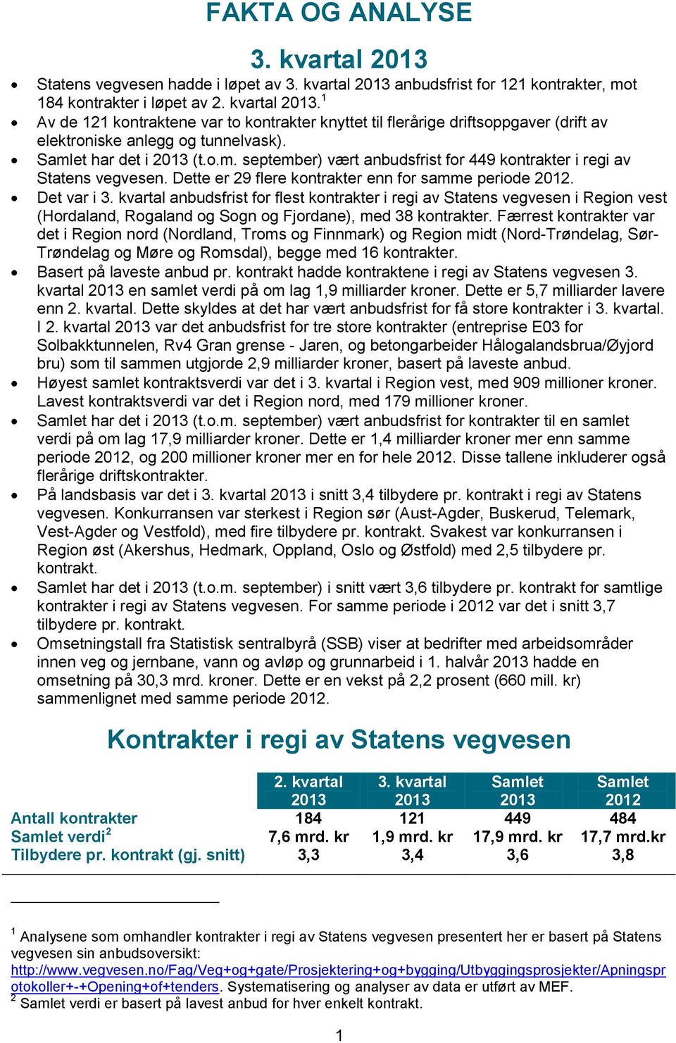 kvartal anbudsfrist for flest kontrakter i regi av Statens vegvesen i vest (Hordaland, Rogaland og Sogn og Fjordane), med 38 kontrakter.