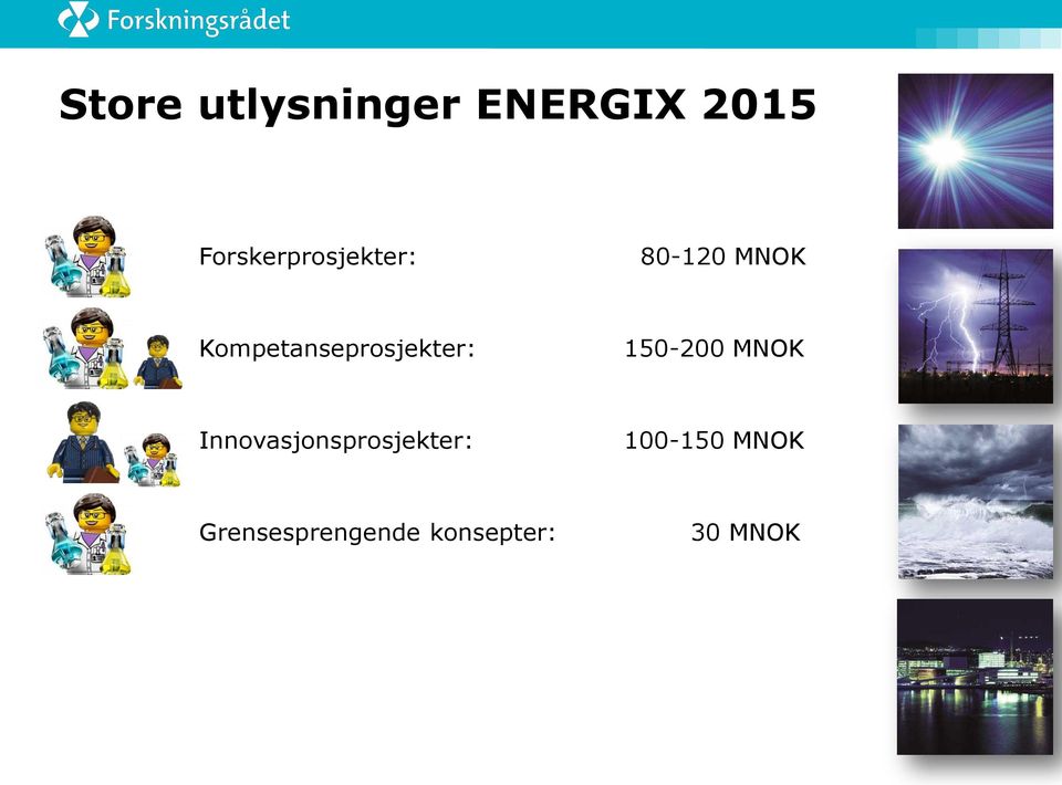 Kompetanseprosjekter: 150-200 MNOK