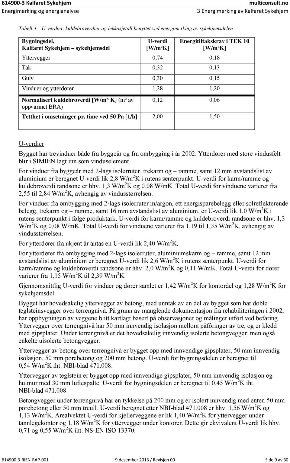 sykehjemsdel U-verdi [W/m²K] Energitiltakskrav i TEK 10 [W/m²K] Yttervegger 0,74 0,18 Tak 0,32 0,13 Gulv 0,30 0,15 Vinduer og ytterdører 1,28 1,20 Normalisert kuldebroverdi [W/m² K] (m² av oppvarmet