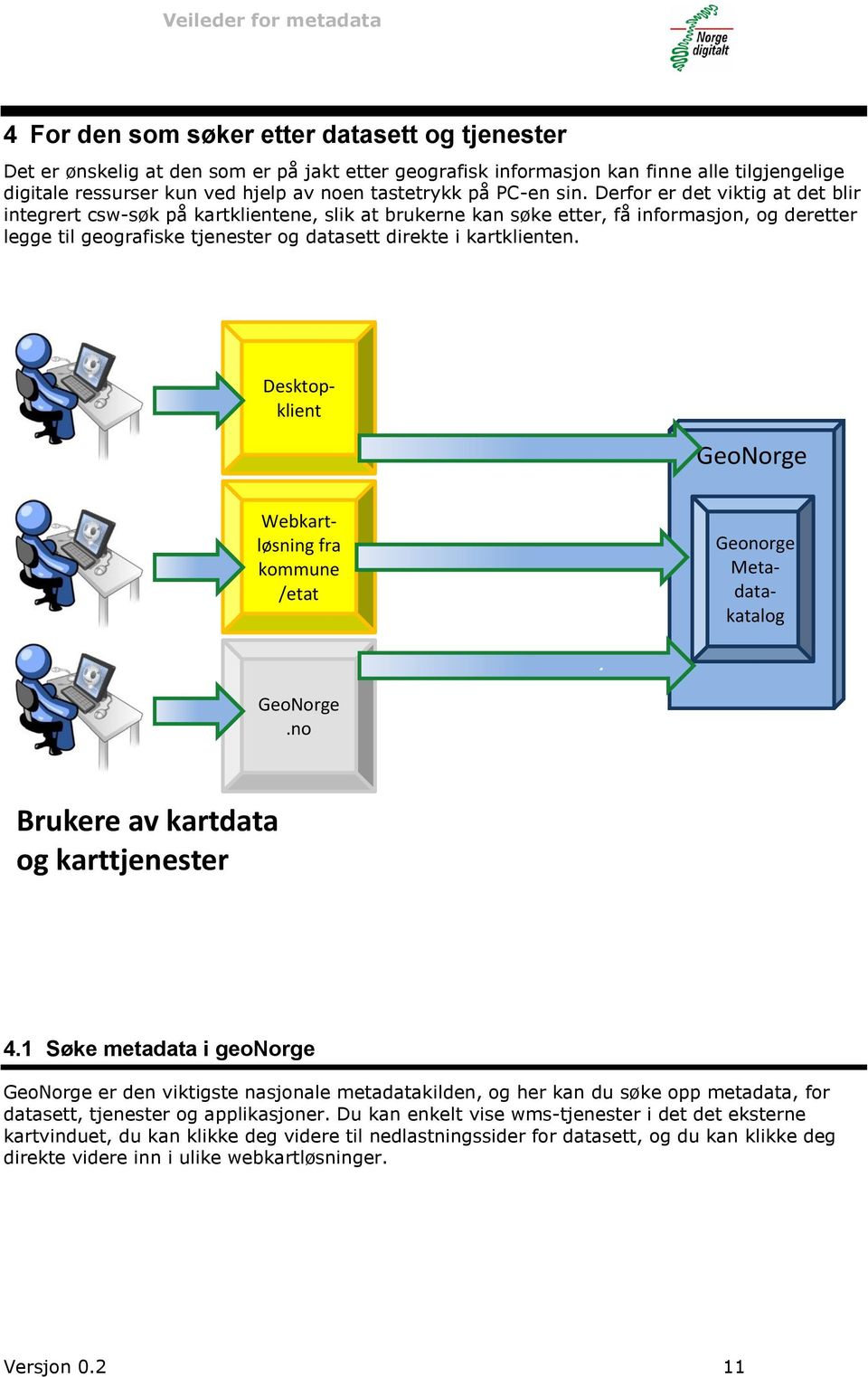 Derfor er det viktig at det blir integrert csw-søk på kartklientene, slik at brukerne kan søke etter, få informasjon, og deretter legge til geografiske tjenester og datasett direkte i kartklienten.