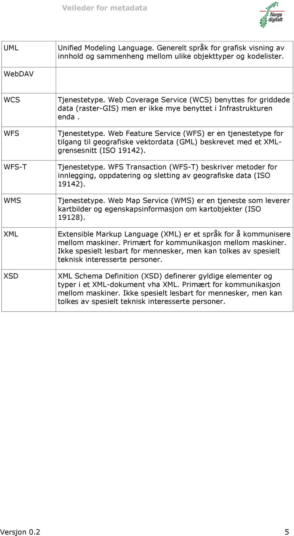 Web Feature Service (WFS) er en tjenestetype for tilgang til geografiske vektordata (GML) beskrevet med et XMLgrensesnitt (ISO 19142). Tjenestetype.