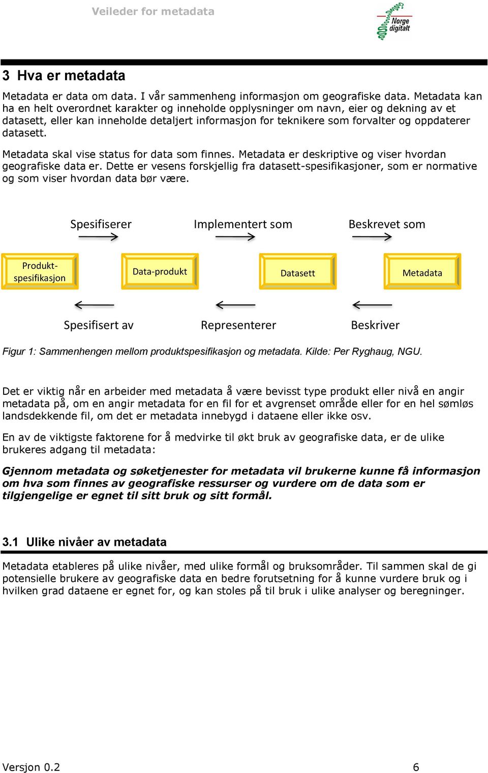 datasett. Metadata skal vise status for data som finnes. Metadata er deskriptive og viser hvordan geografiske data er.