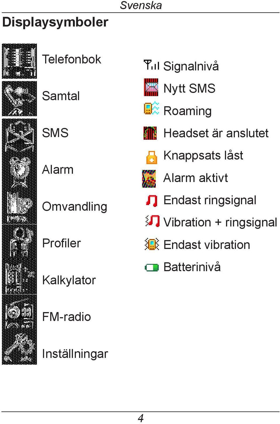 anslutet Knappsats låst Alarm aktivt Endast ringsignal