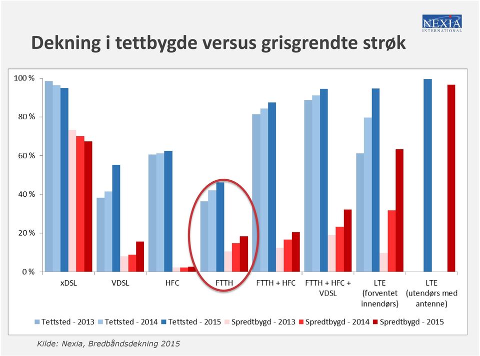 strøk Kilde: Nexia,