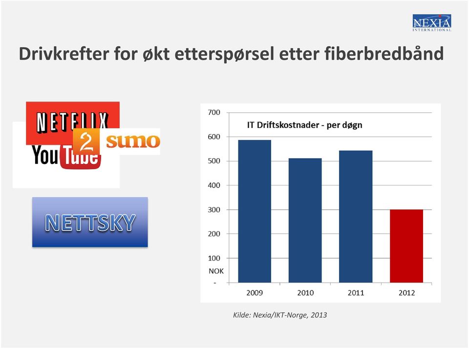 fiberbredbånd Kilde: