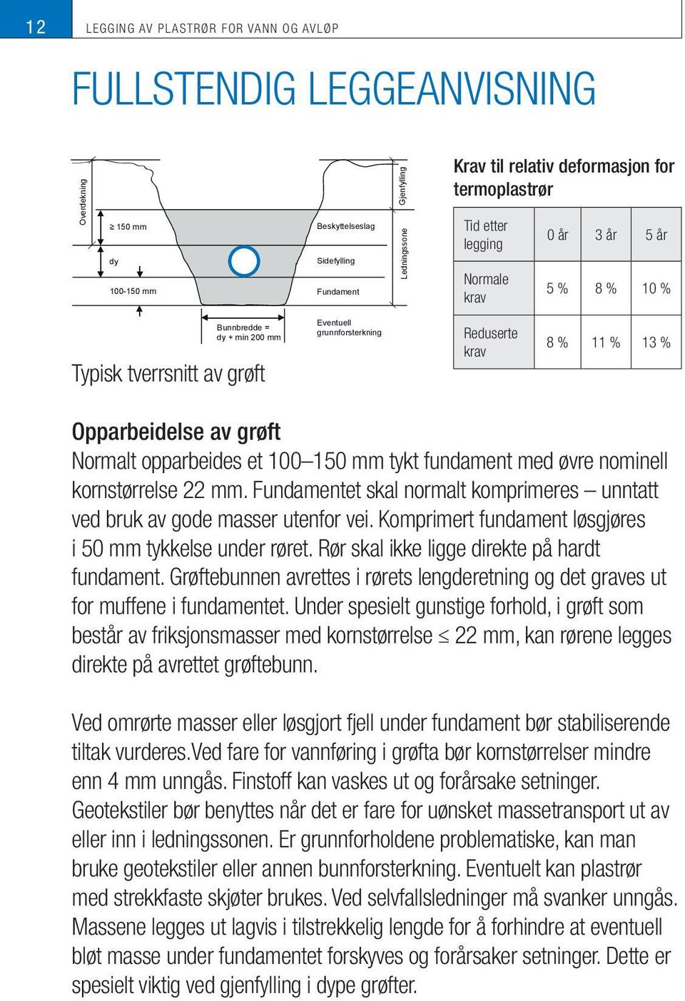 Opparbeidelse av grøft Normalt opparbeides et 100 150 mm tykt fundament med øvre nominell korn størrelse 22 mm. Fundamentet skal normalt komprimeres unntatt ved bruk av gode masser utenfor vei.