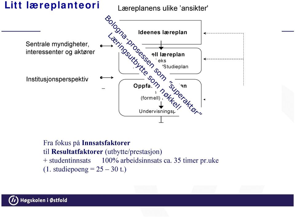 Legitim Illegitim Skjult Null Undervisningsplan Operasjonalisert læreplan Lærerperspektivet Fra fokus på Innsatsfaktorer Plan for praktisk undervisning til Resultatfaktorer