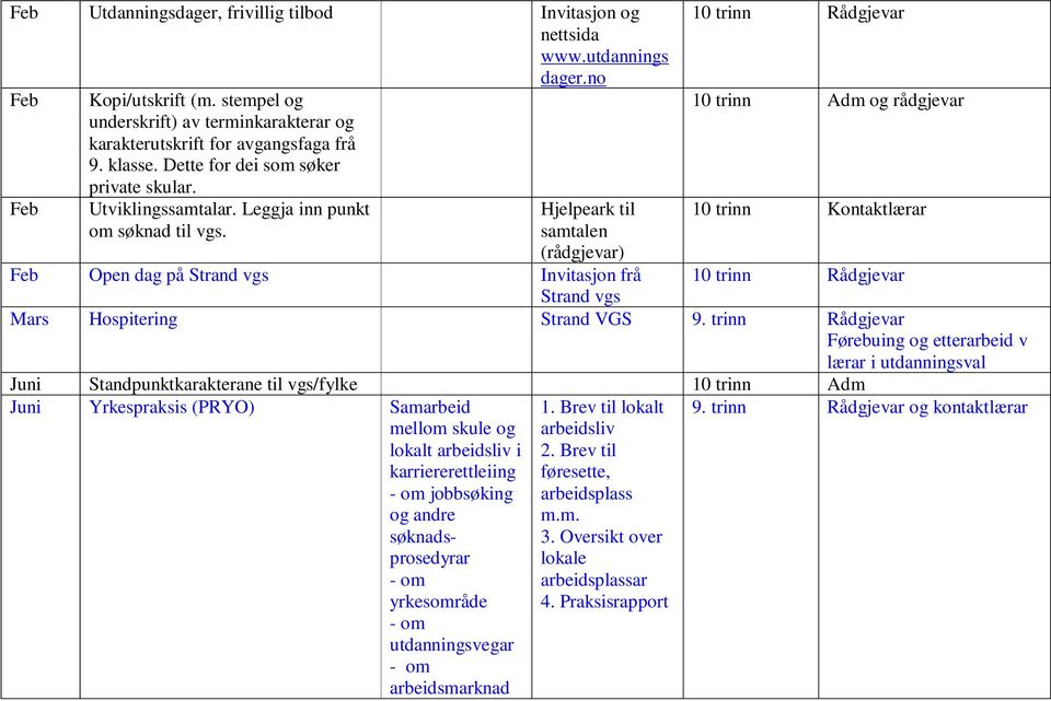 Hjelpeark til samtalen (rådgjevar) 10 trinn Adm og rådgjevar 10 trinn Kontaktlærar Feb Open dag på Strand vgs Invitasjon frå Strand vgs Mars Hospitering Strand VGS 9.