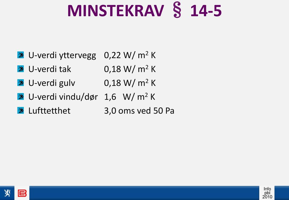 U-verdi gulv 0,18 W/ m 2 K U-verdi