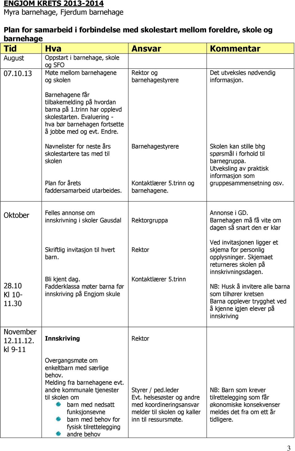 Evaluering - hva bør barnehagen fortsette å jobbe med og evt. Endre. Rektor og barnehagestyrere Det utveksles nødvendig informasjon.