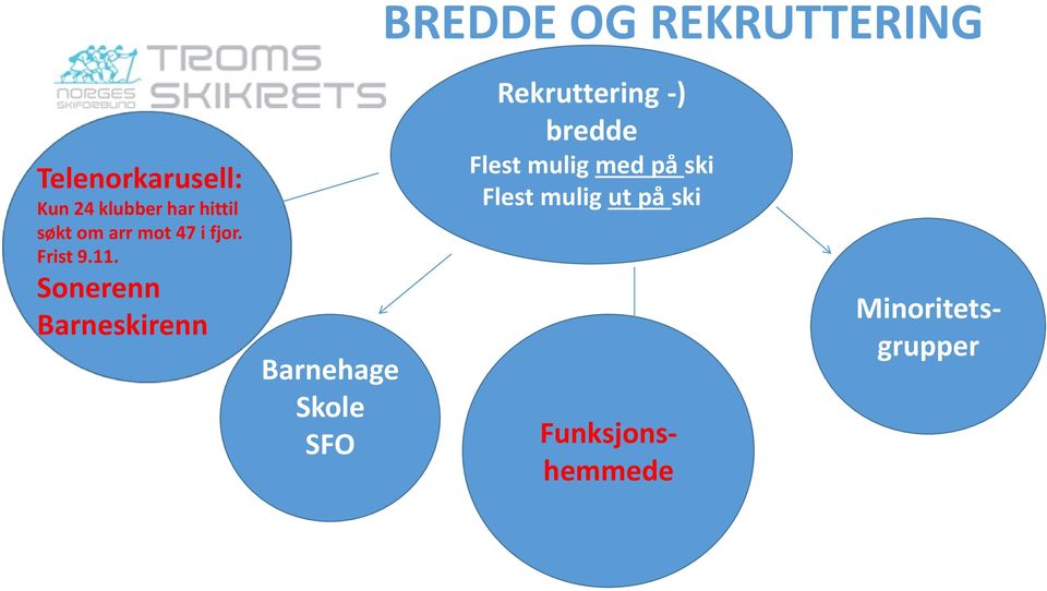 Sonerenn Barneskirenn Barnehage Skole SFO Rekruttering -)