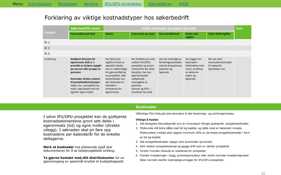 utgifter Andre driftsutgifter Forklaring Godkjent timesats for egeninnsats (tid) er 1 promille av årslønn oppgitt per person eller gruppe av personer.