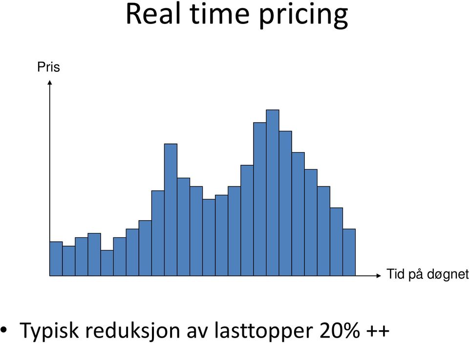 Typisk reduksjon