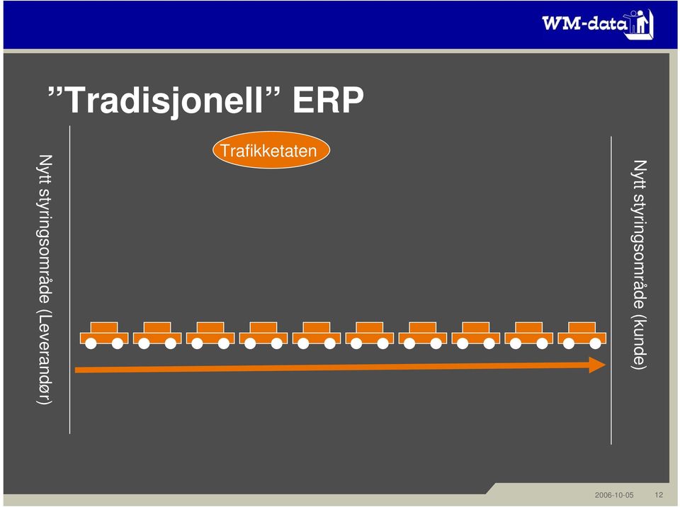 ERP Trafikketaten 