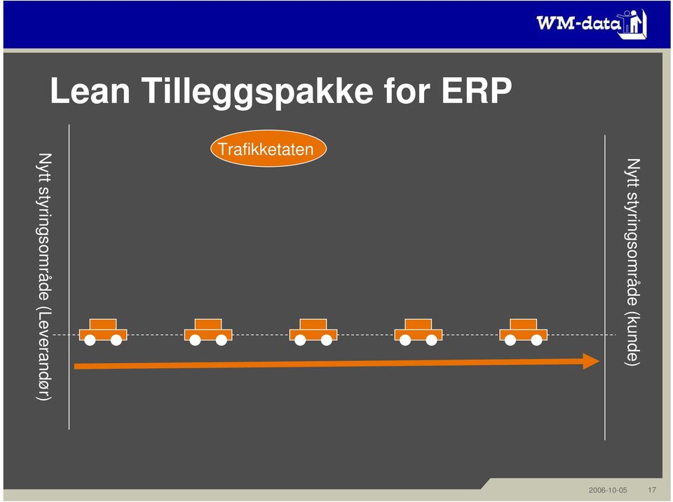 Tilleggspakke for ERP