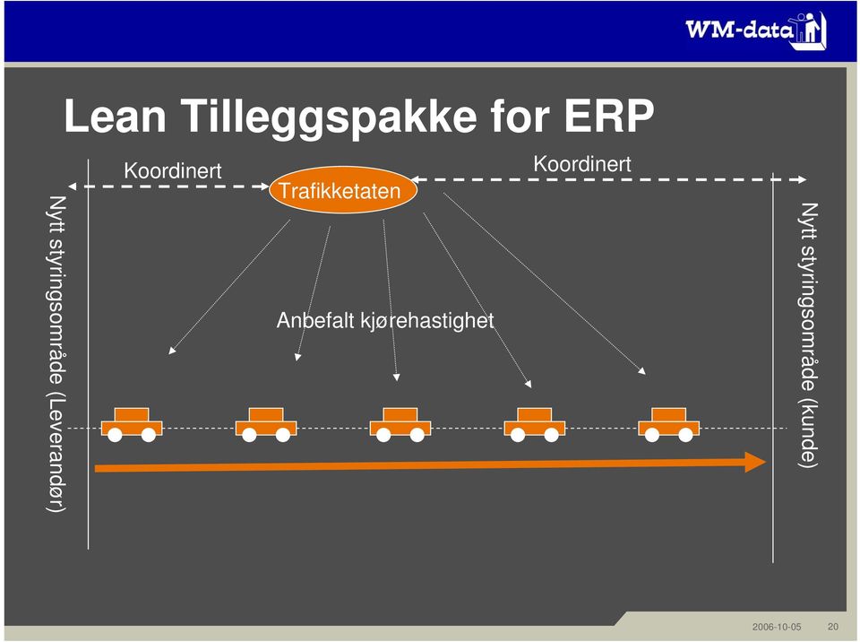 Koordinert Trafikketaten Anbefalt