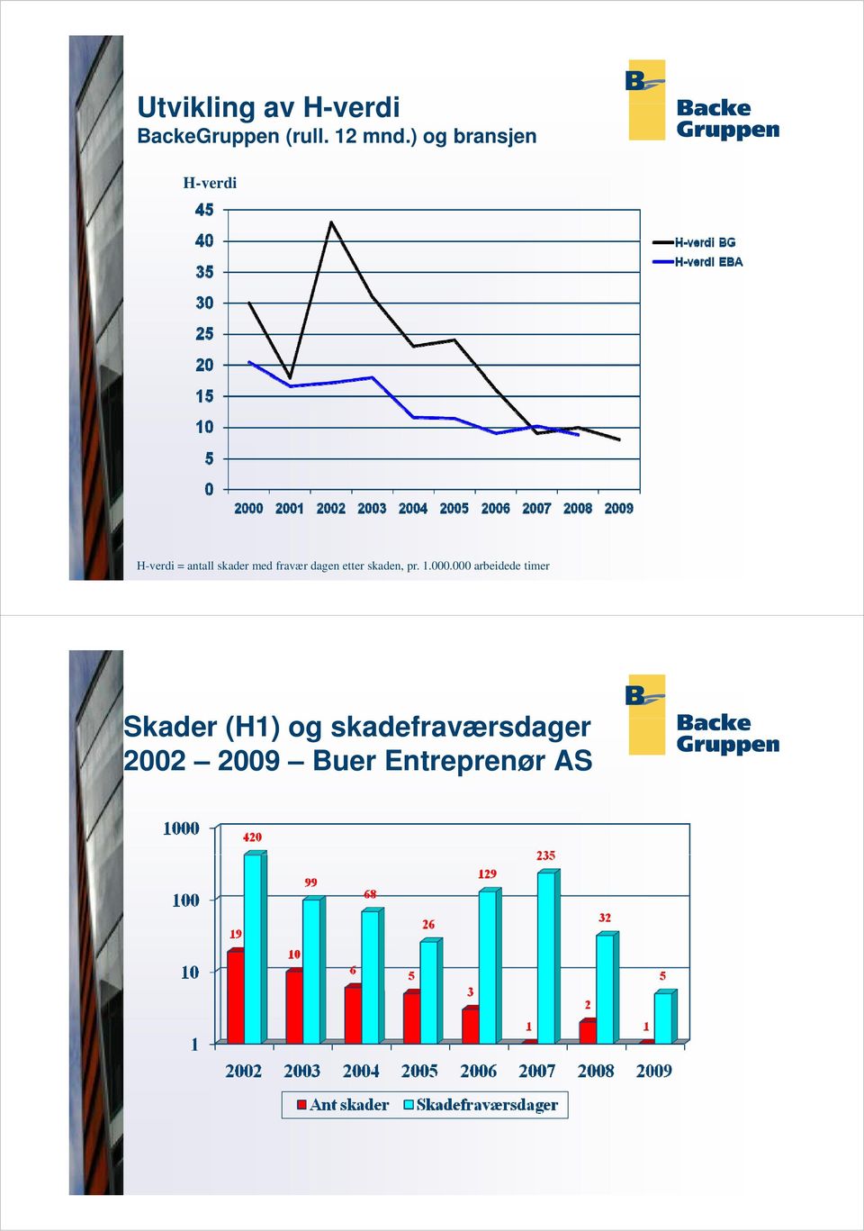 dagen etter skaden, pr. 1.000.