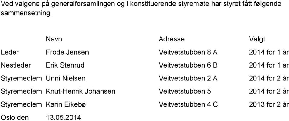 Veitvetstubben 6 B 2014 for 1 år Styremedlem Unni Nielsen Veitvetstubben 2 A 2014 for 2 år Styremedlem