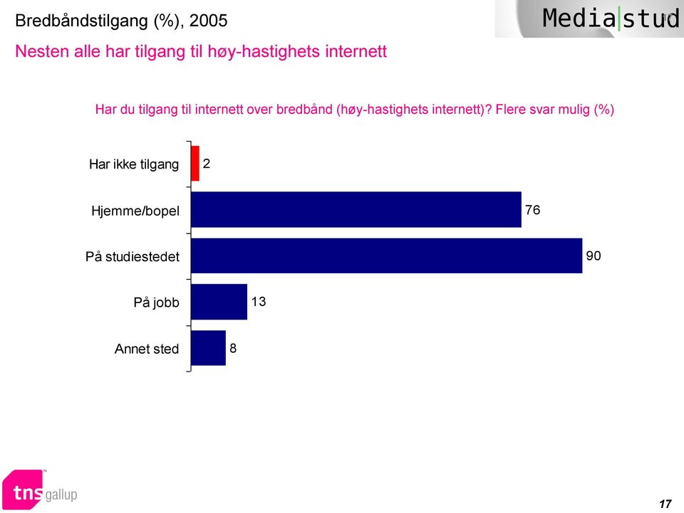 bredbånd (høy-hastighets internett)?