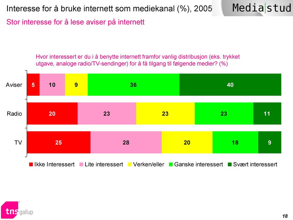 trykket utgave, analoge radio/tv-sendinger) for å få tilgang til følgende medier?