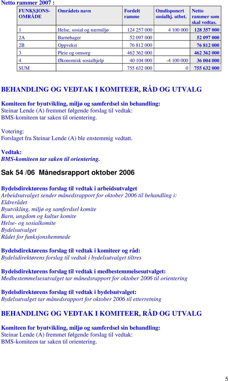 40 104 000-4 100 000 36 004 000 SUM 755 632 000 0 755 632 000 Steinar Lende (A) fremmet følgende forslag til vedtak: BMS-komiteen tar saken til orientering.