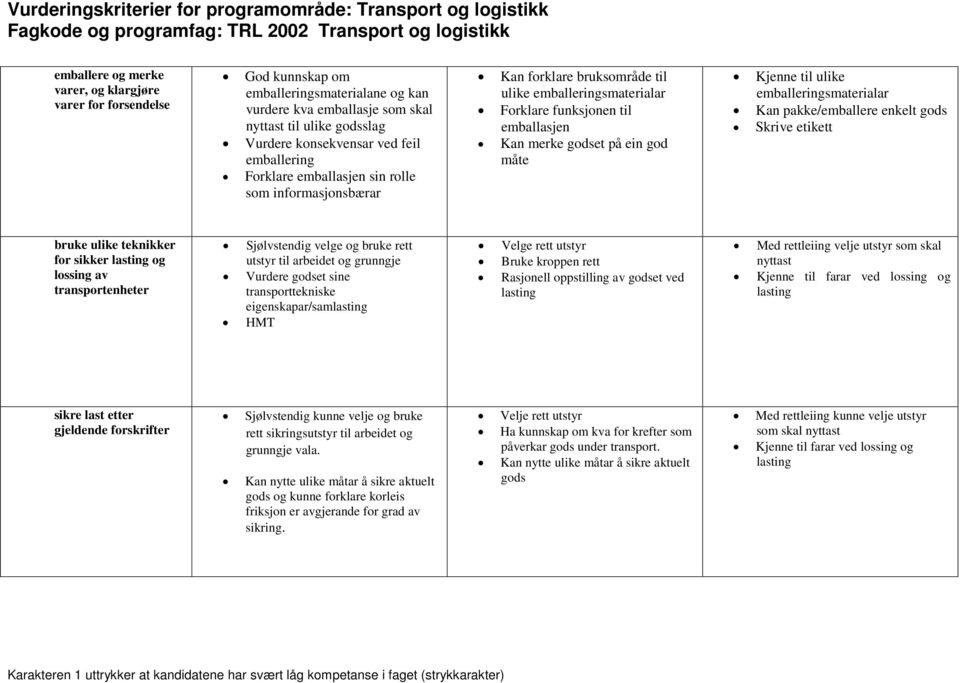 til ulike emballeringsmaterialar Kan pakke/emballere enkelt gods Skrive etikett bruke ulike teknikker for sikker lasting og lossing av transportenheter Sjølvstendig velge og bruke rett utstyr til