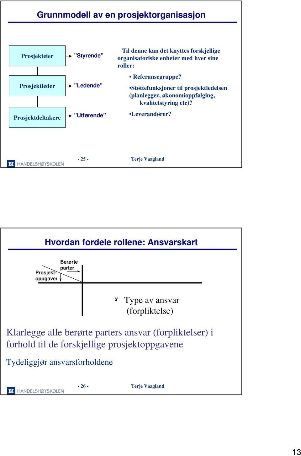 Støttefunksjoner til prosjektledelsen (planlegger, økonomioppfølging, kvalitetstyring etc)? Leverandører?