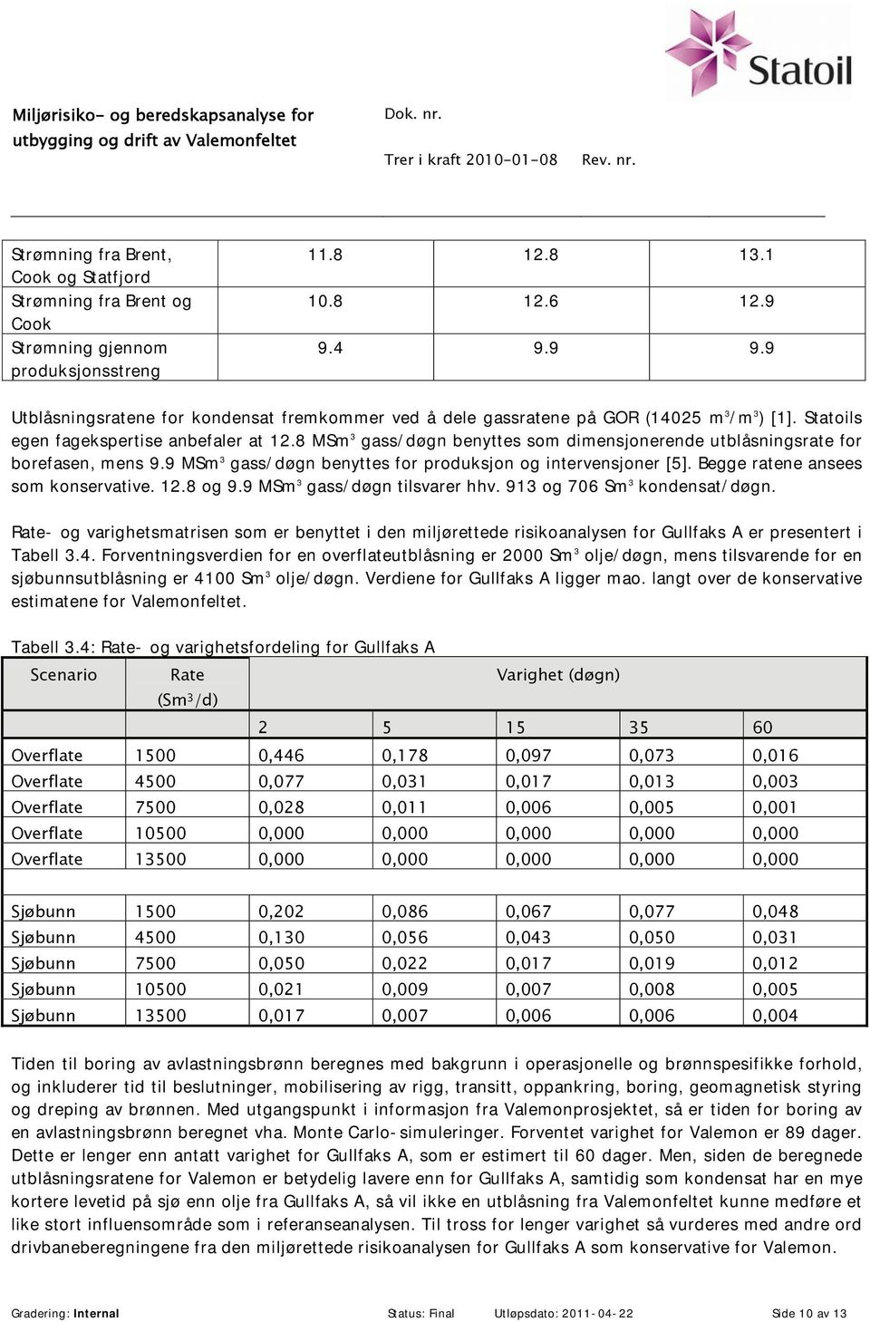 8 MSm 3 gass/døgn benyttes som dimensjonerende utblåsningsrate for borefasen, mens 9.9 MSm 3 gass/døgn benyttes for produksjon og intervensjoner [5]. Begge ratene ansees som konservative. 12.8 og 9.