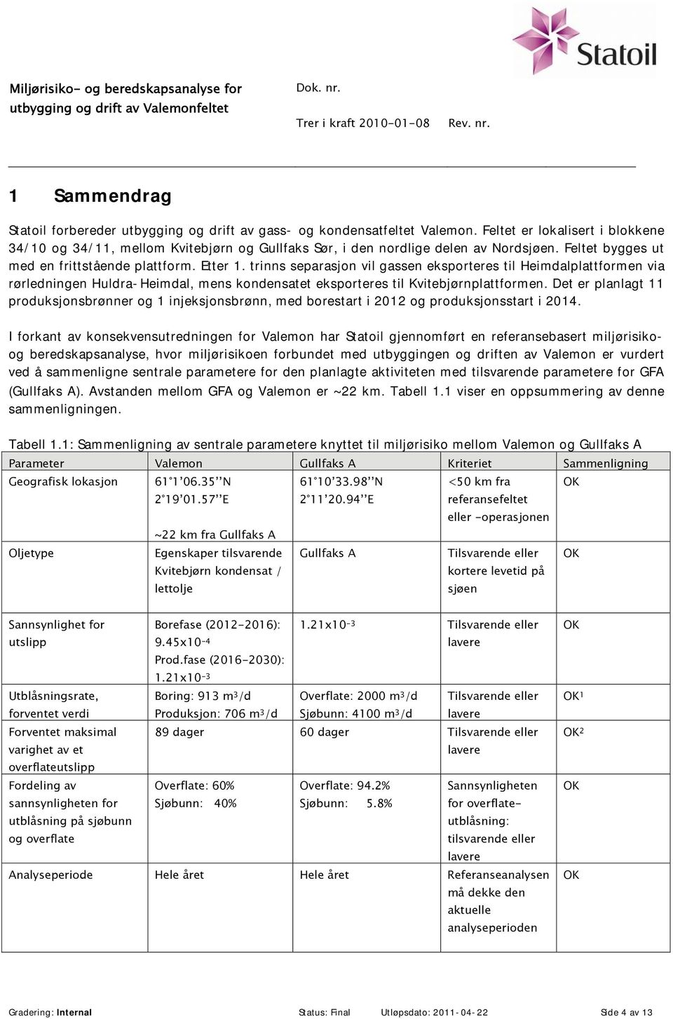 trinns separasjon vil gassen eksporteres til Heimdalplattformen via rørledningen Huldra-Heimdal, mens kondensatet eksporteres til Kvitebjørnplattformen.