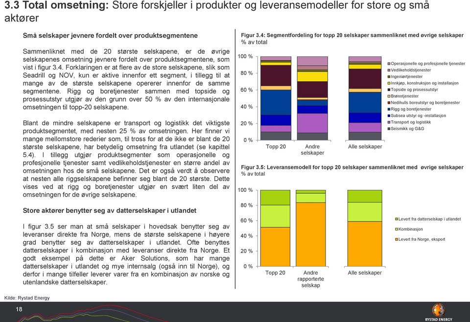 Forklaringen er at flere av de store selskapene, slik som Seadrill og NOV, kun er aktive innenfor ett segment, i tillegg til at mange av de største selskapene opererer innenfor de samme segmentene.