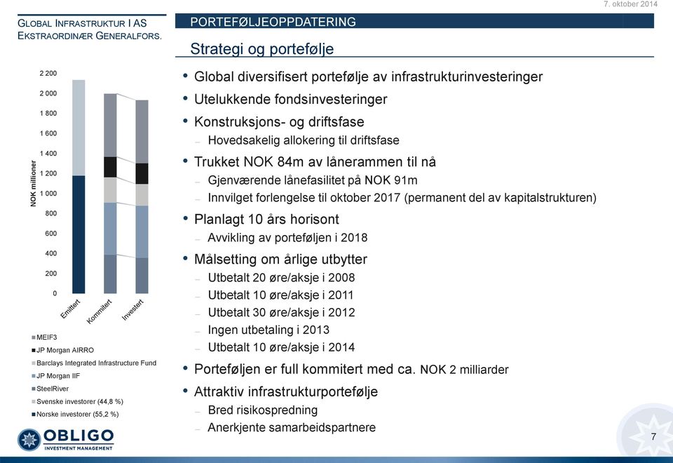 allokering til driftsfase Trukket NOK 84m av lånerammen til nå Gjenværende lånefasilitet på NOK 91m Innvilget forlengelse til oktober 2017 (permanent del av kapitalstrukturen) Planlagt 10 års