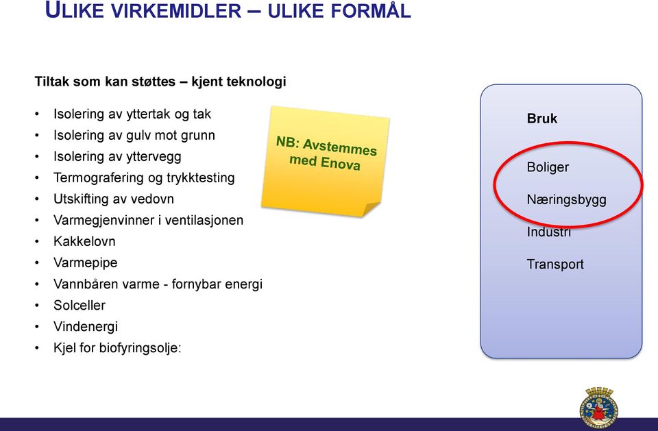 Utskifting av vedovn Varmegjenvinner i ventilasjonen Kakkelovn Varmepipe Vannbåren varme -