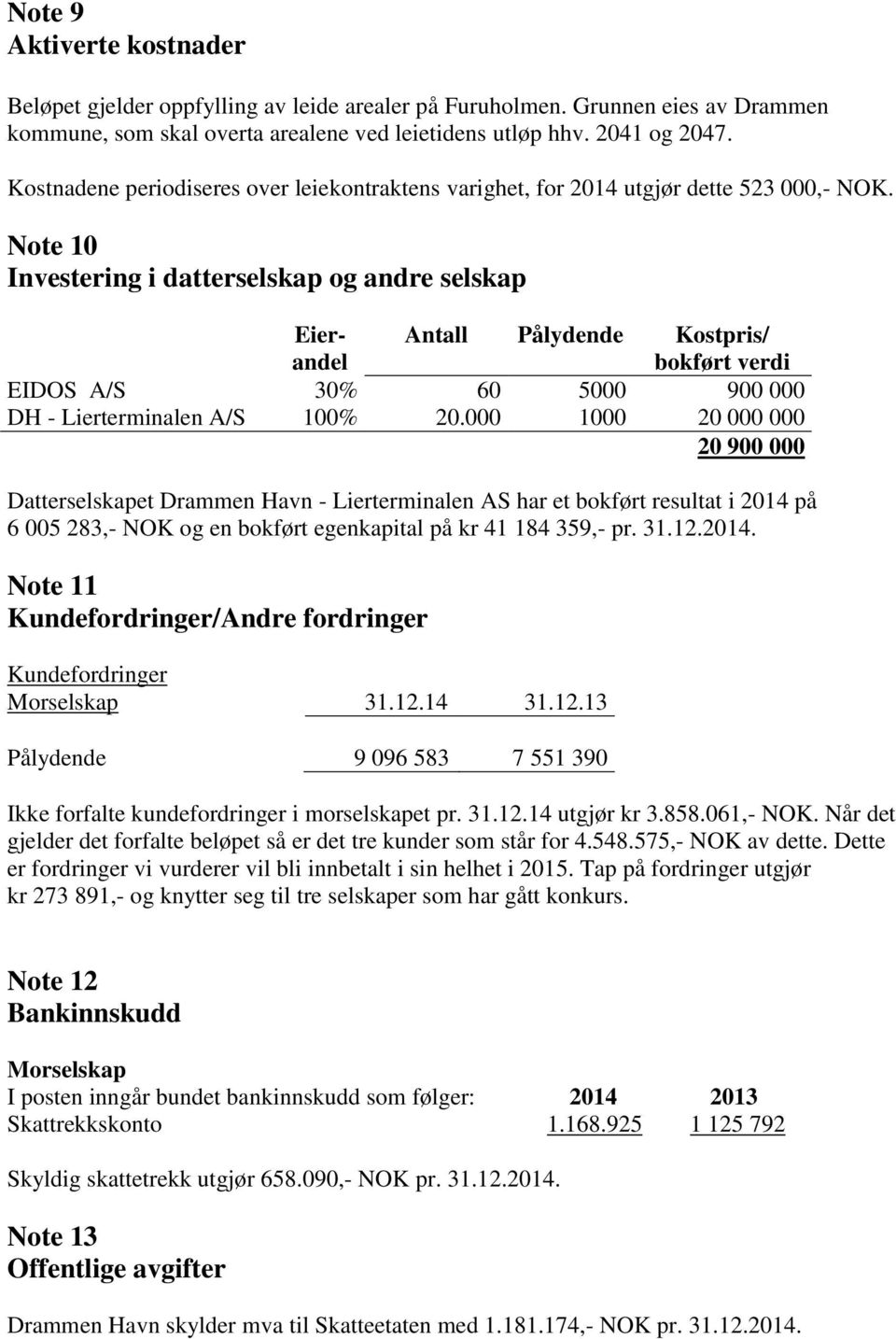 Note 10 Investering i datterselskap og andre selskap Eierandel Antall Pålydende Kostpris/ bokført verdi EIDOS A/S 30% 60 5000 900 000 DH - Lierterminalen A/S 100% 20.