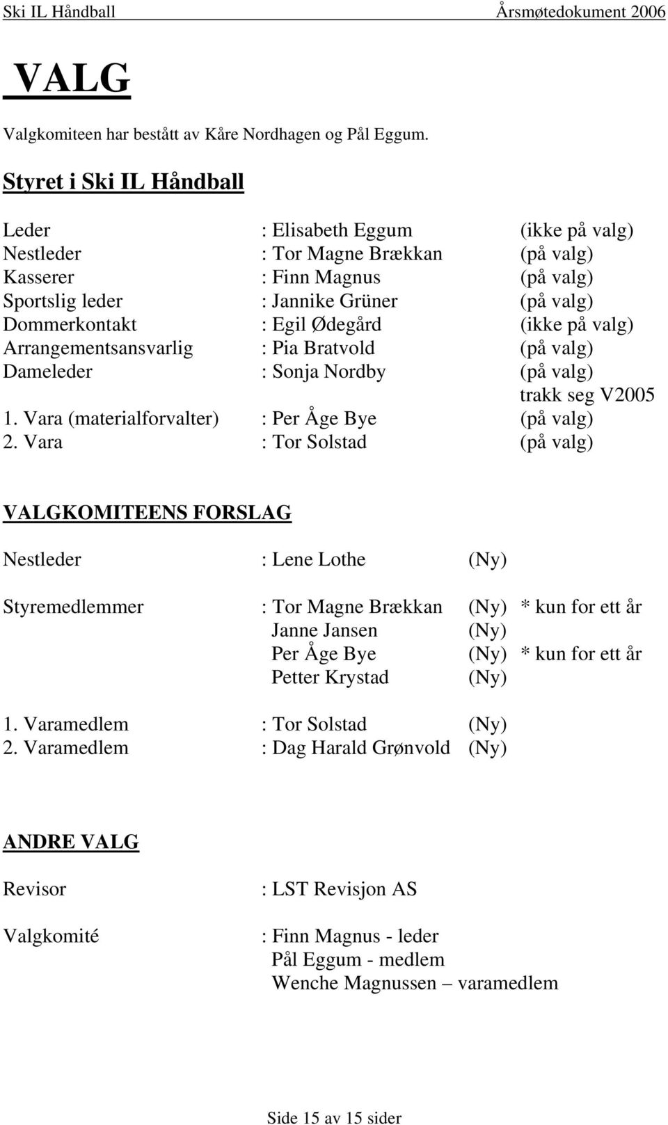 Egil Ødegård (ikke på valg) Arrangementsansvarlig : Pia Bratvold (på valg) Dameleder : Sonja Nordby (på valg) trakk seg V2005 1. Vara (materialforvalter) : Per Åge Bye (på valg) 2.