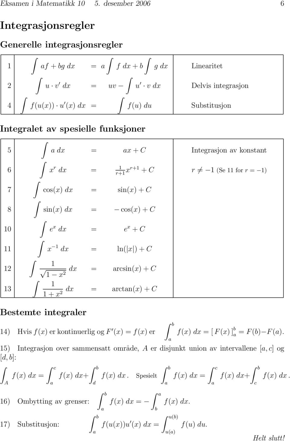 funksjoner 5 6 7 8 d = + C Integrsjon v konstnt r d = r+ r+ + C r (Se for r = ) cos() d = sin() +C sin() d = cos() +C e d = e + C d = ln( )+C d = rcsin()+c d = rctn()+c + Bestemte