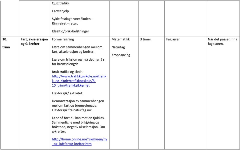 Matematikk Naturfag 3 timer Faglærer Når det passer inn i fagplanen. Bruk trafikk og skole: http://www.trafikkogskole.