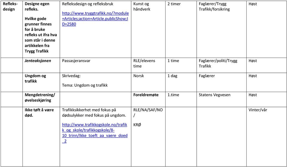 publicShow;I D=2580 Kunst og håndverk 2 timer Faglærer/Trygg Trafikk/forsikring Jenteaksjonen Passasjeransvar RLE/elevens time 1 time Faglærer/politi/Trygg Trafikk Ungdom og trafikk
