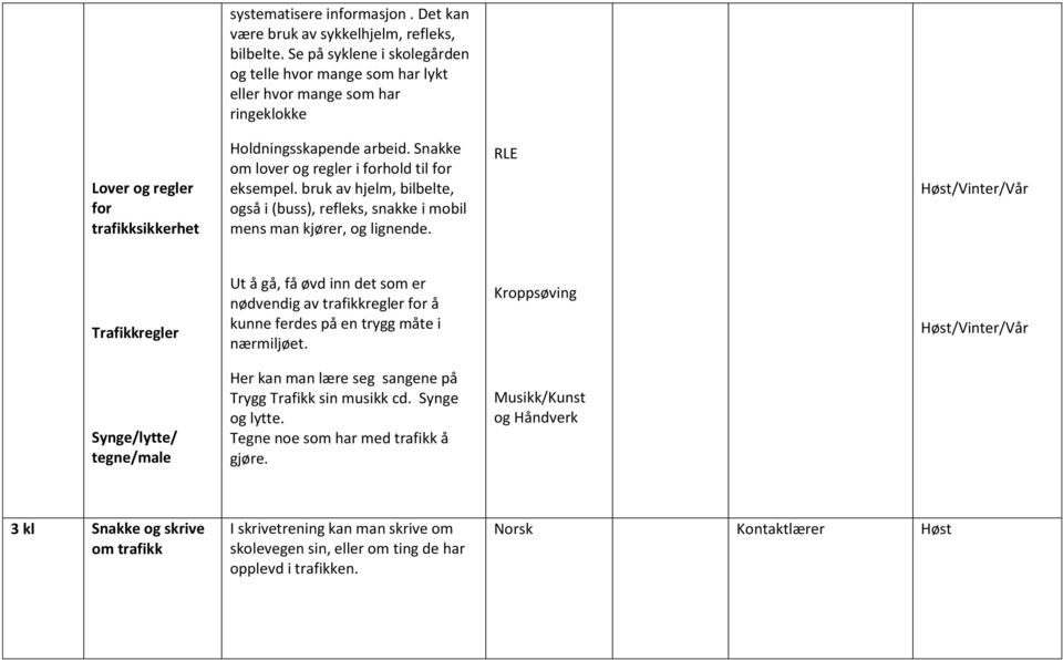 Snakke om lover og regler i forhold til for eksempel. bruk av hjelm, bilbelte, også i (buss), refleks, snakke i mobil mens man kjører, og lignende.