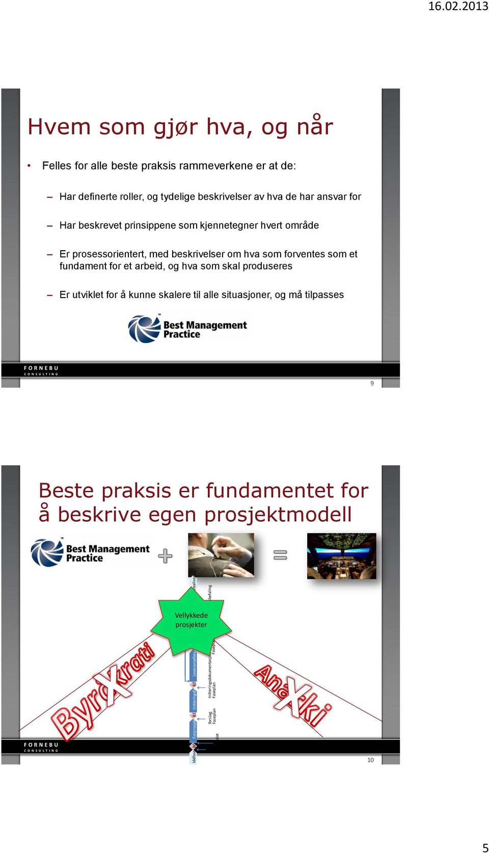 2013 Hvem som gjør hva, og når Felles for alle beste praksis rammeverkene er at de: Har definerte roller, og tydelige beskrivelser av hva de har ansvar for Har beskrevet