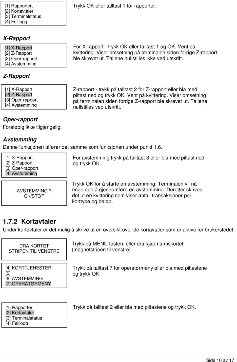 Viser omsetning på terminalen siden forrige Z-rapport ble skrevet ut. Tallene nullstilles ikke ved utskrift.