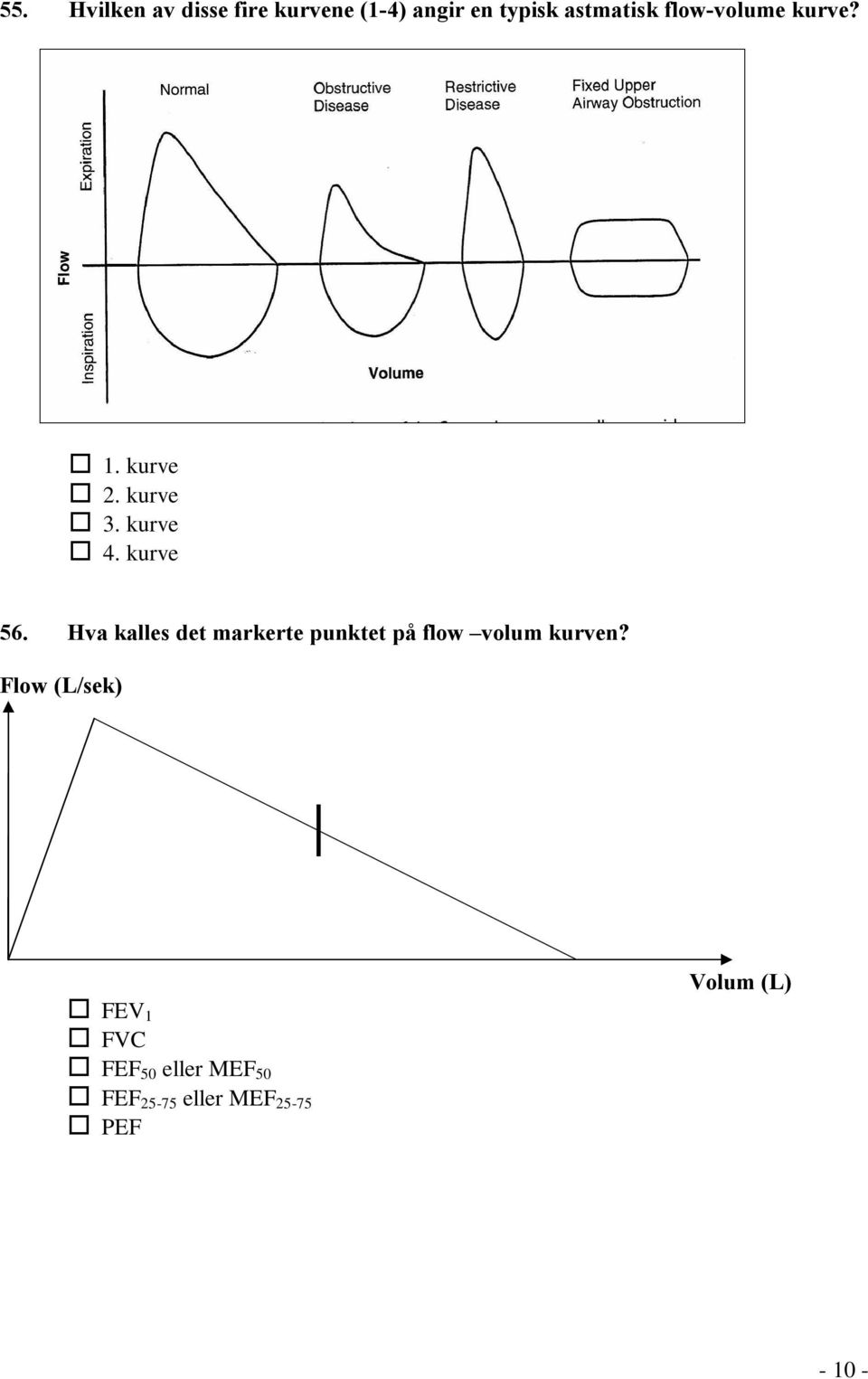 Hva kalles det markerte punktet på flow volum kurven?