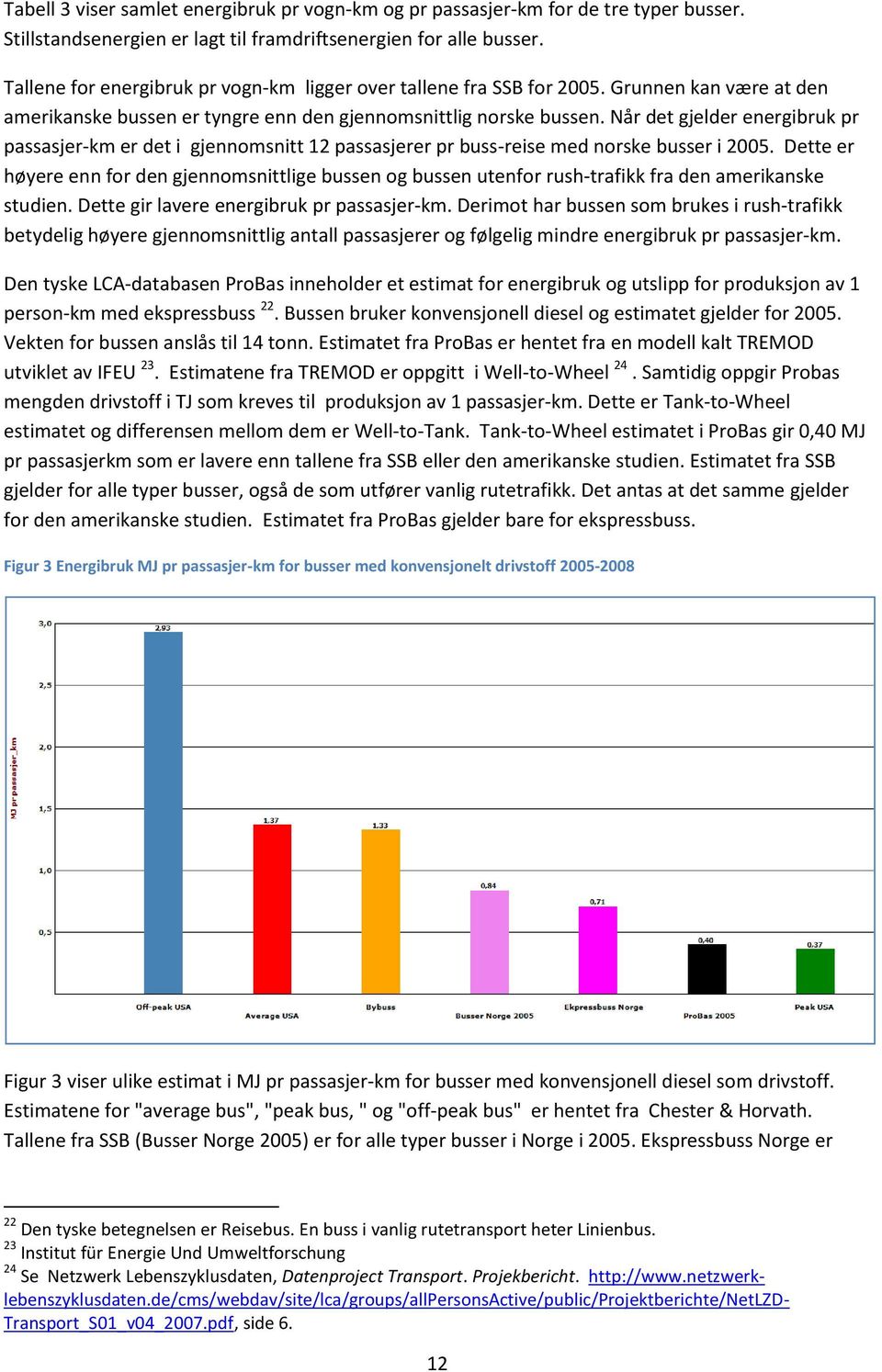 Når det gjelder energibruk pr passasjer-km er det i gjennomsnitt 12 passasjerer pr buss-reise med norske busser i 2005.