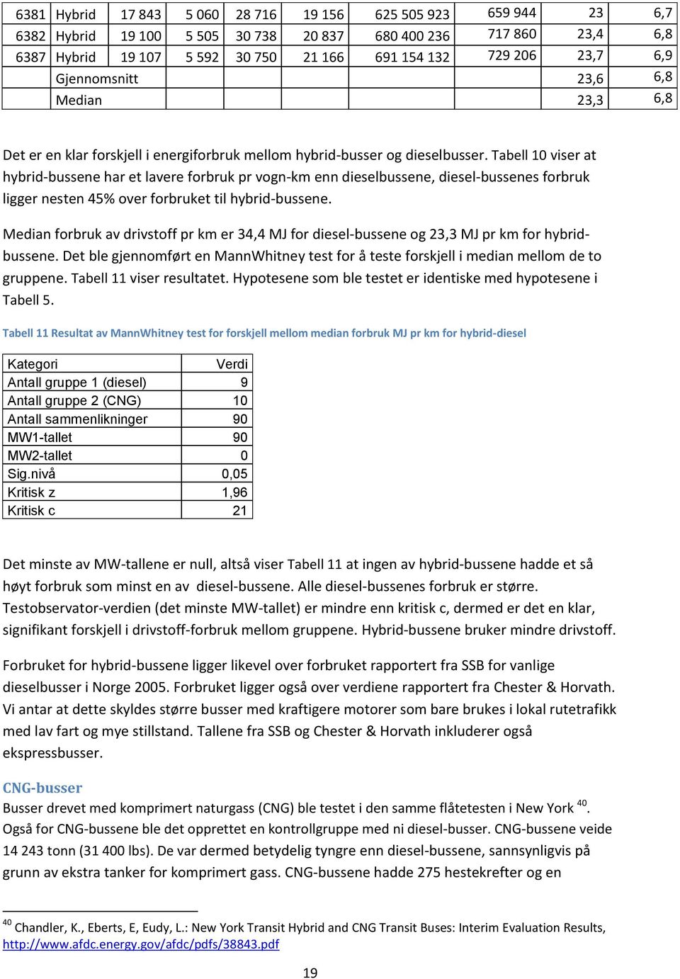 Tabell 10 viser at hybrid-bussene har et lavere forbruk pr vogn-km enn dieselbussene, diesel-bussenes forbruk ligger nesten 45% over forbruket til hybrid-bussene.