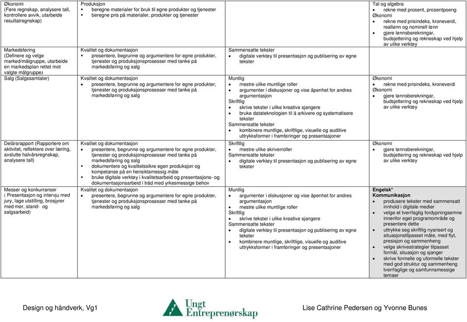 brosjyrer med mer, stand- og salgsarbeid) beregne materialer for bruk til egne produkter og tjenester beregne pris på materialer, produkter og tjenester dokumentere og kvalitetssikre egen produksjon