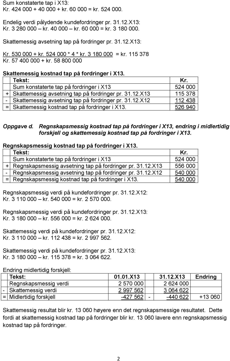 Sum konstaterte tap på fordringer i X13 524 000 + Skattemessig avsetning tap på fordringer pr. 31.12.X13 115 378 - Skattemessig avsetning tap på fordringer pr. 31.12.X12 112 438 = Skattemessig kostnad tap på fordringer i X13.