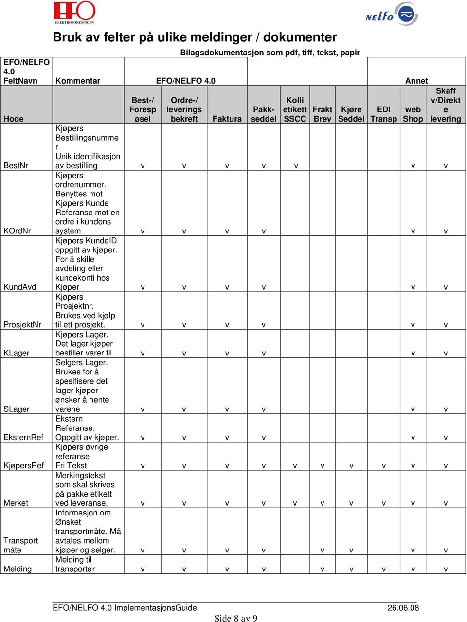 Kjøre Seddel EDI Transp web Shop Skaff v/direkt e levering Bestillingsnumme r Unik identifikasjon av bestilling v v v v v v v ordrenummer.