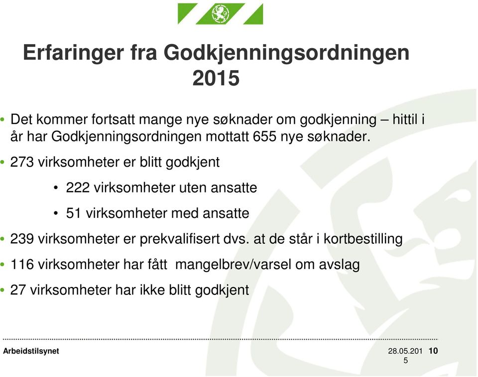 273 virksomheter er blitt godkjent 222 virksomheter uten ansatte 1 virksomheter med ansatte 239