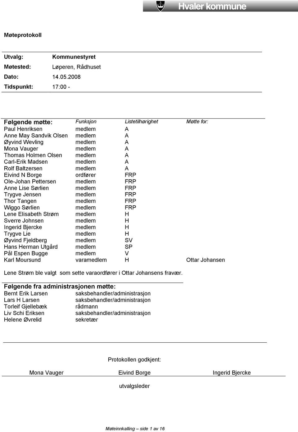 medlem A Carl-Erik Madsen medlem A Rolf Baltzersen medlem A Eivind N Borge ordfører FRP Ole-Johan Pettersen medlem FRP Anne Lise Sørlien medlem FRP Trygve Jensen medlem FRP Thor Tangen medlem FRP