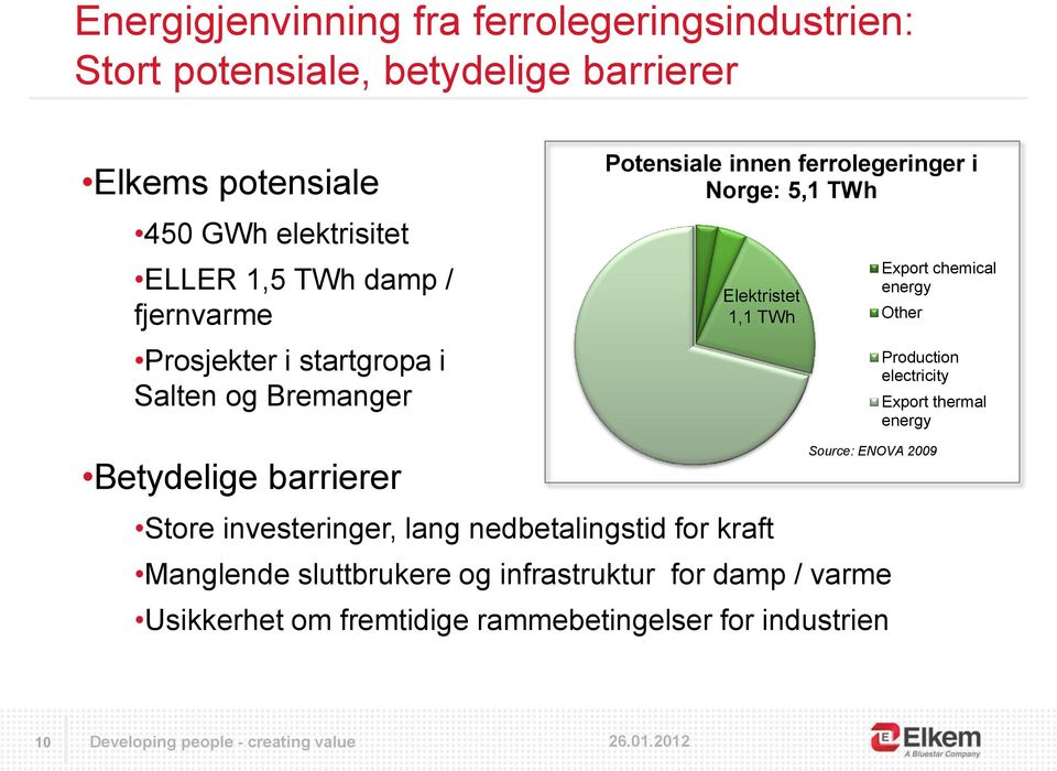 energy Other Production electricity Export thermal energy Betydelige barrierer Source: ENOVA 2009 Store investeringer, lang nedbetalingstid for