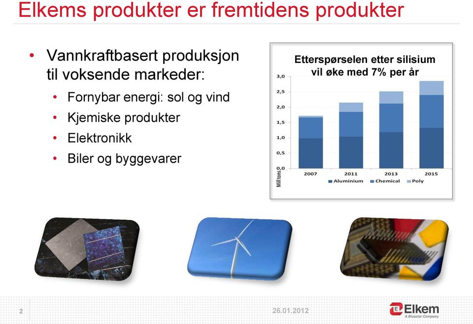 Fornybar energi: sol og vind Kjemiske produkter